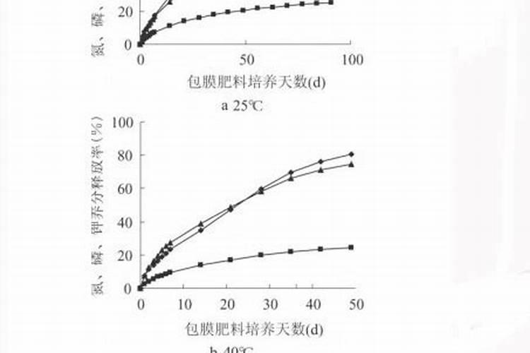 水溶肥是什么肥料,水溶肥怎么用效果好,注意事项