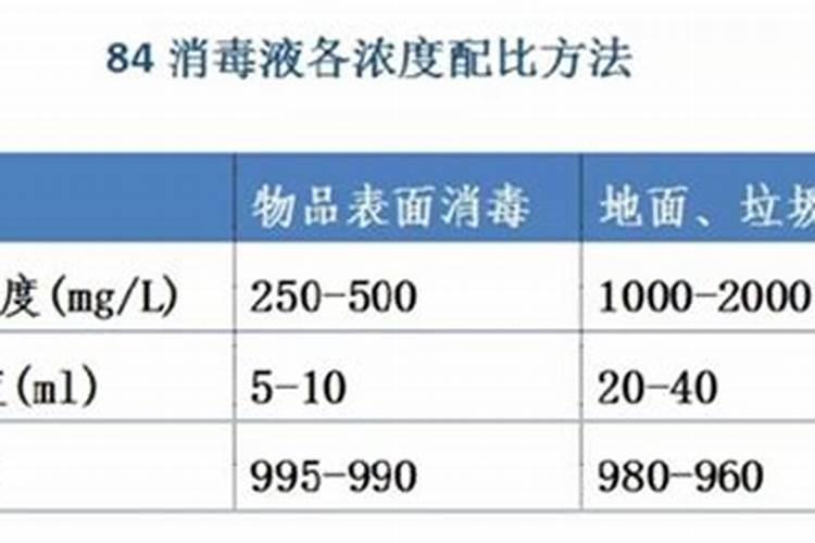 消特灵1:1000的比例怎么配
