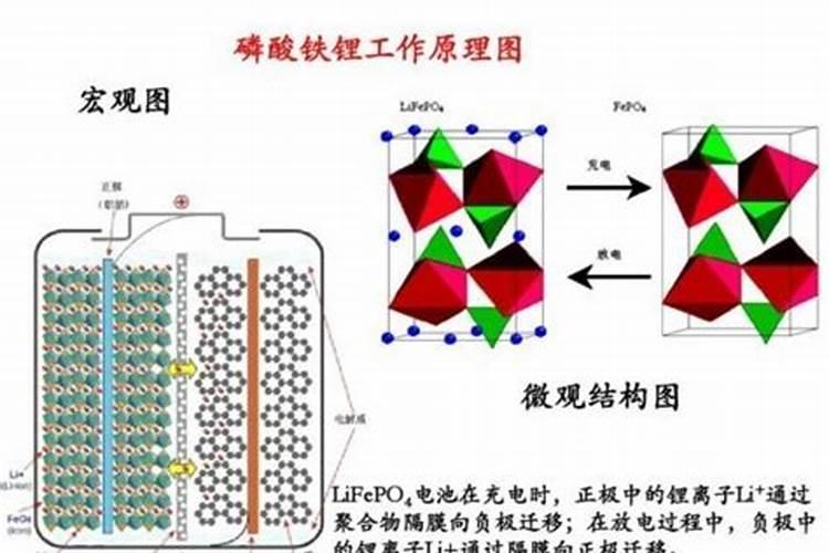 磷化工有着什么样的用途
