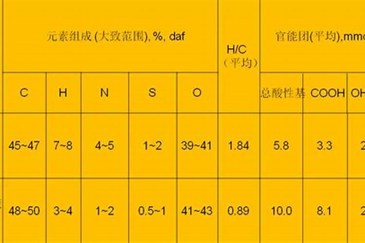 一般植物肥料稀释千倍怎么稀释……求具体操作方法