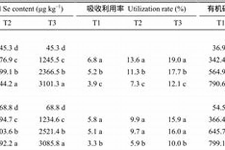 富硒小麦种植,小麦施用硒肥方法及效果