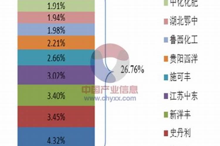 山西新核能肥业有限公司怎么样？