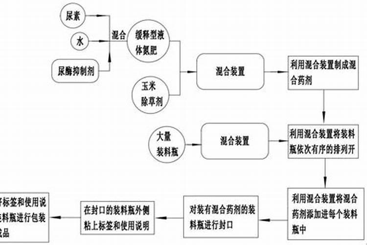 硝酸氨是什么意思