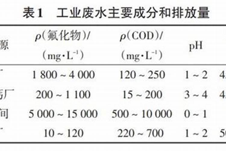 黄瓜结果期冲施什么肥料