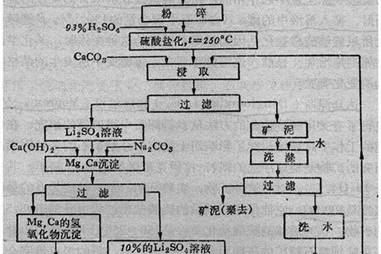 000792盐湖股份今天怎么了