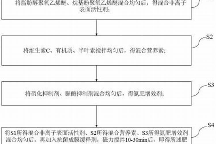一袋化肥80斤,那么一吨化肥有多少袋？
