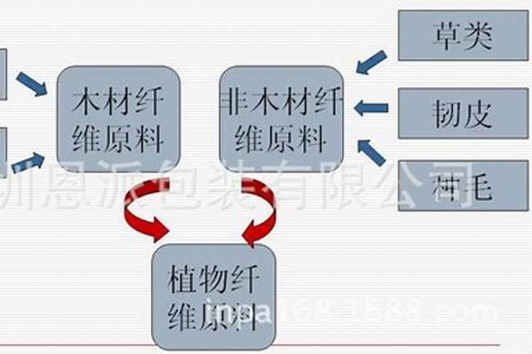 叶绿素叶面肥的作用与功效