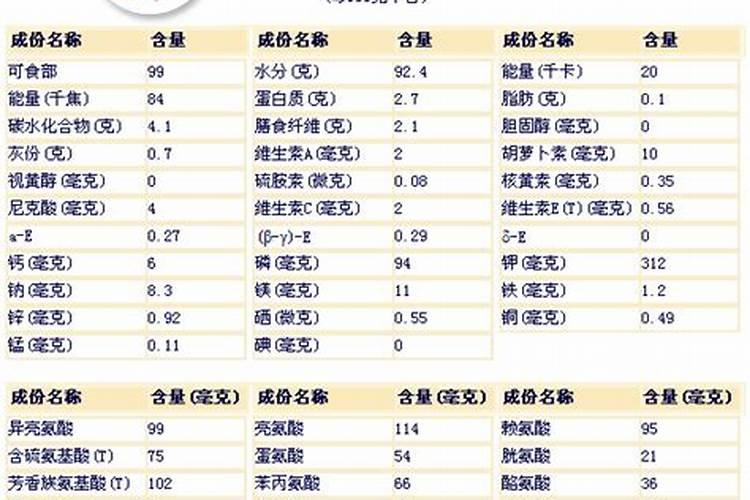 江边白蘑菇毒性有多强