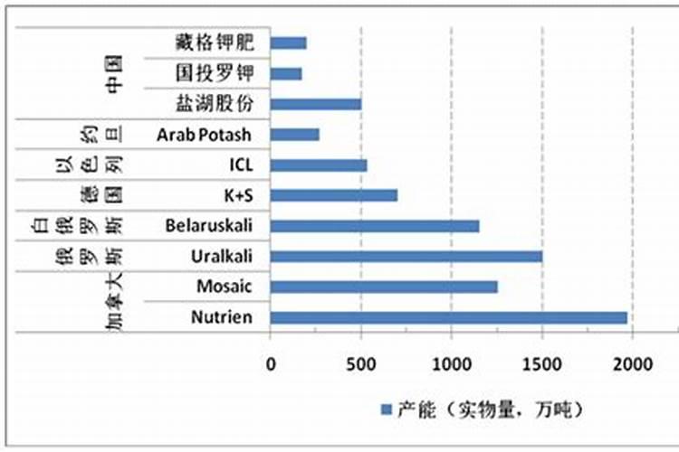 番茄快速育苗技术注意事项 番茄怎么养护