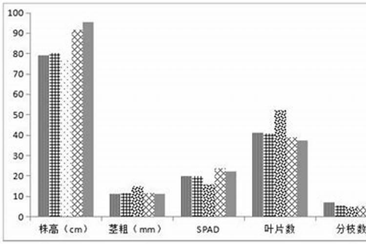 果树水溶肥的使用方法