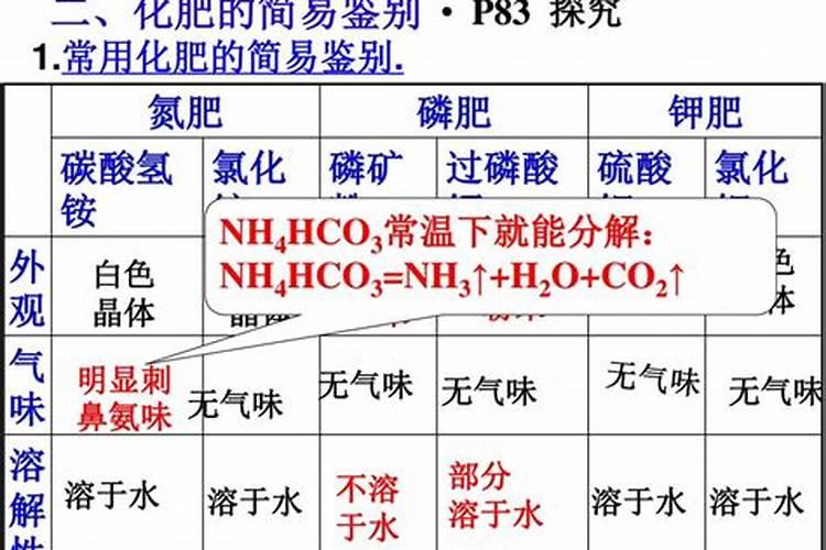 水溶性磷肥有哪些