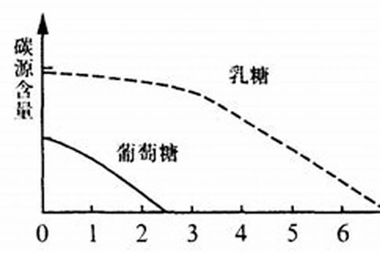 ...碳铵、硝酸钾B.盐酸、硫酸、硝酸C.蛋白质、葡萄