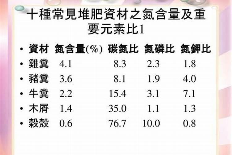 开花,结果过多或叶片受到伤害时为什么施肥,灌木不能解决根本问题？