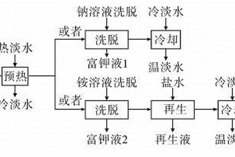中国的海洋资源