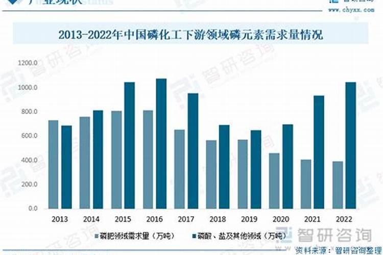 初中氢气的检验方法