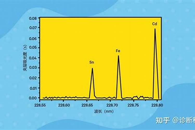 科学研究中如何检测样品中的微量元素？