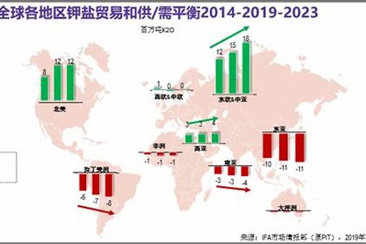 水溶肥用法和用量