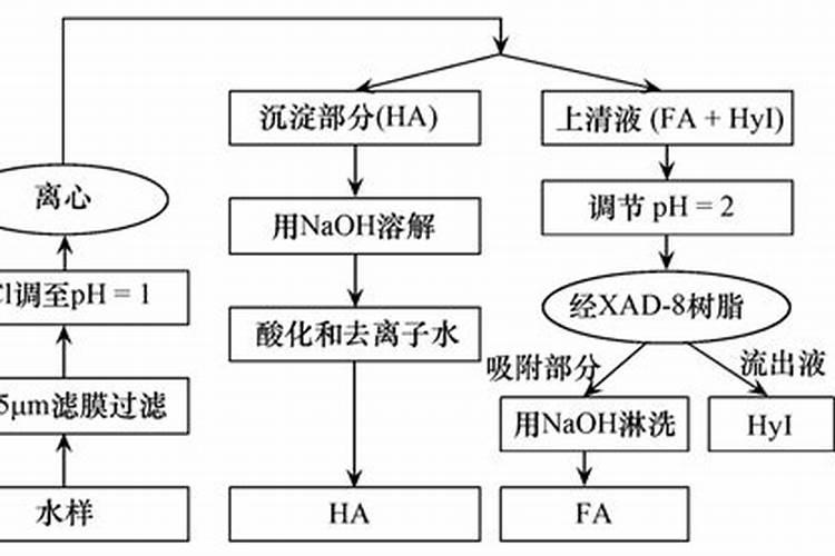 谷子叶面肥啥时候喷好 用什么叶面肥增产