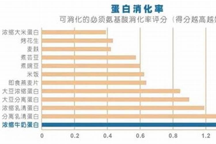 怎么自测缺钾
