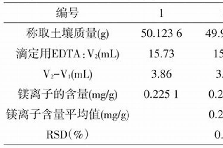 果树缺钙用什么肥料最适合