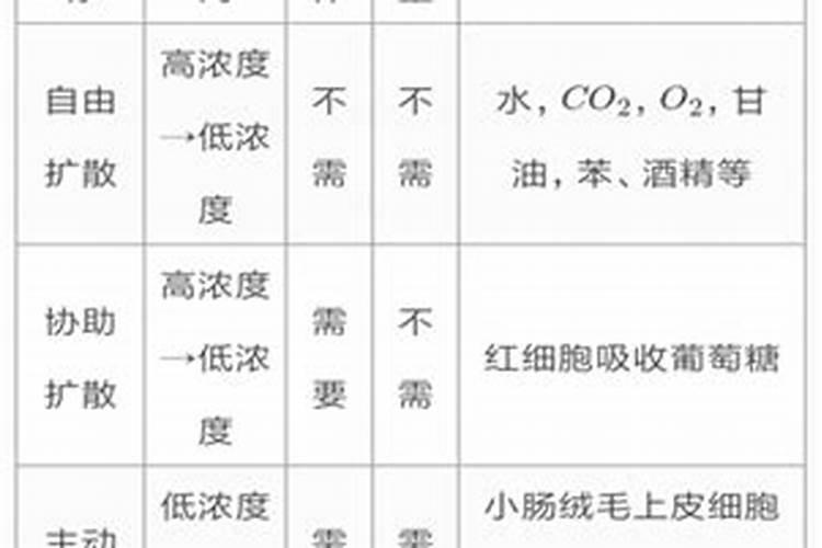 钾肥对植物的作用