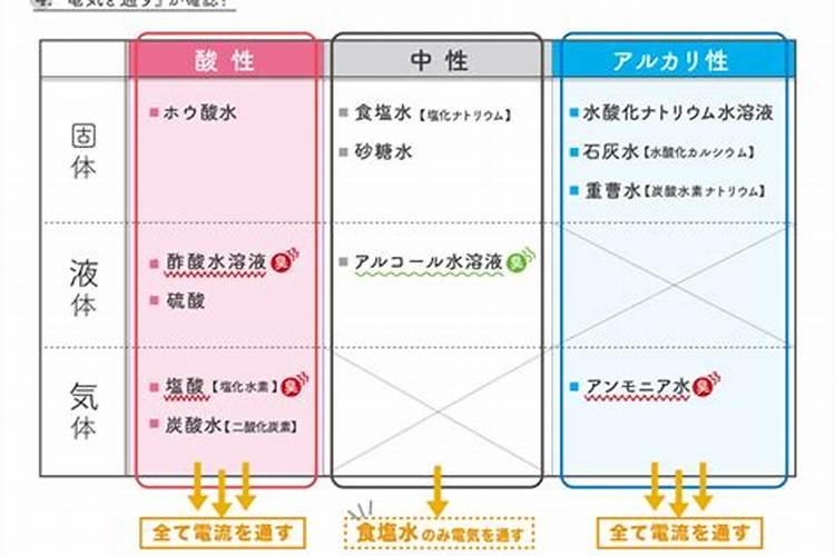 中量元素水溶肥料叶绿素有害吗？