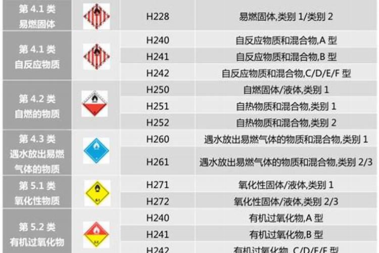 肥料增效剂一般有哪些