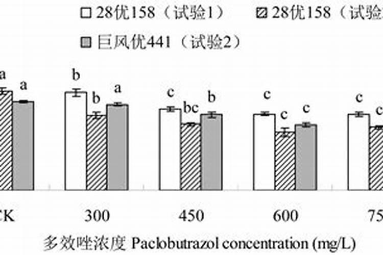 多效唑可以和叶面肥混用吗？ 30%已唑·醚菌酯 白粉病、锈病专业克星百 ...