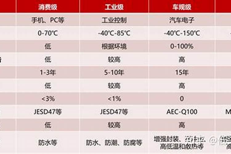 叶绿素控旺使用方法