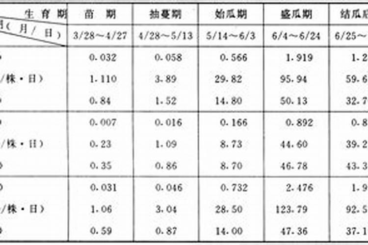 黄瓜用什么肥料能增产