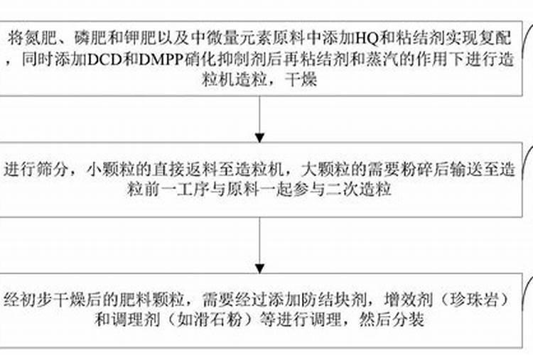 芒果开花期的管理技术是什么 花胚泡水时间久会坏死