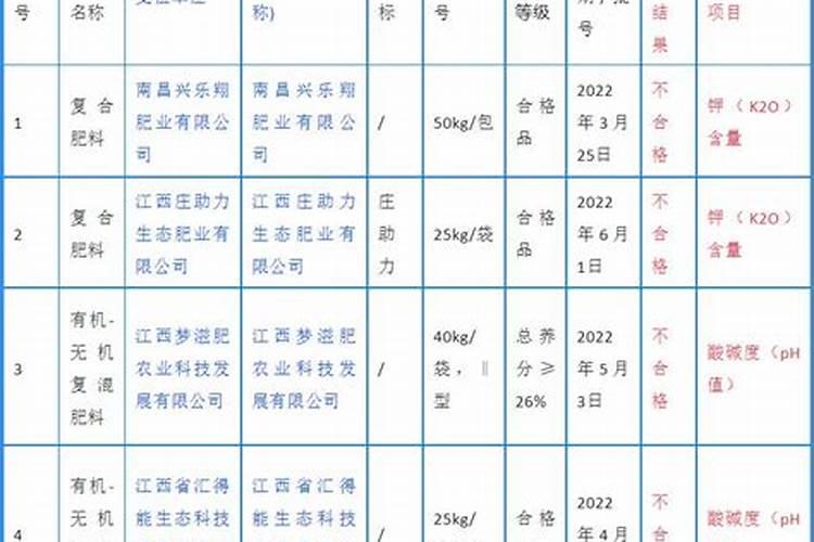 商丘市第一化肥厂怎么样？
