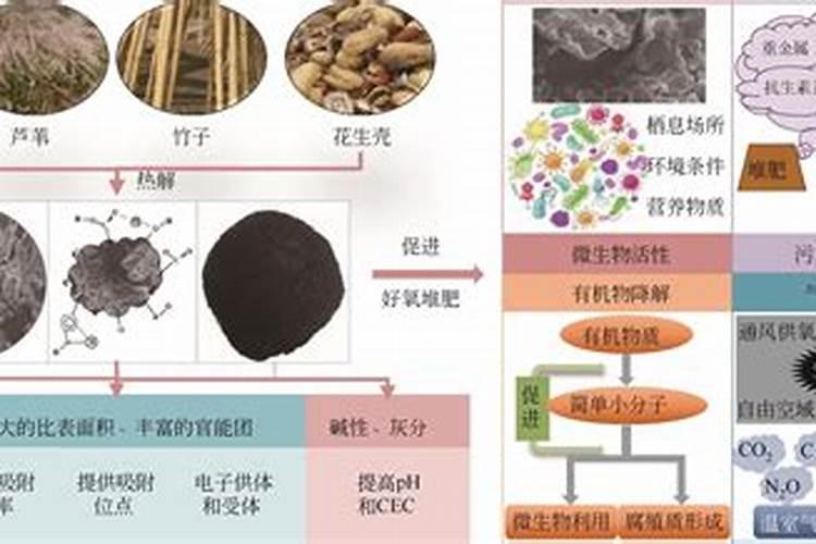 重庆市江津区金东氨基酸有机肥料厂怎么样？