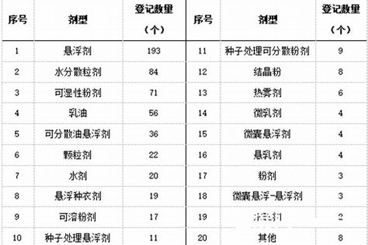 马铃薯疮痂病的特效药