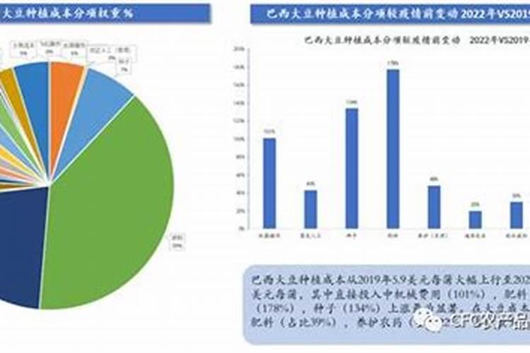 一亩大豆需要施多少化肥