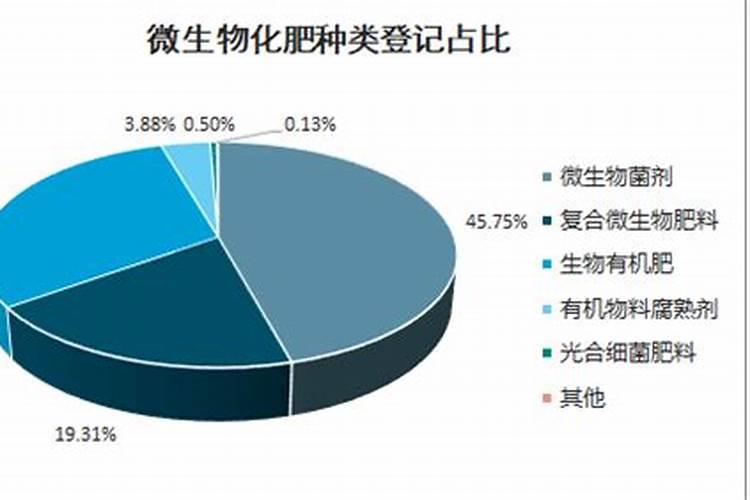 柑橘采收前如何进行水肥管理 高产的方法是什么
