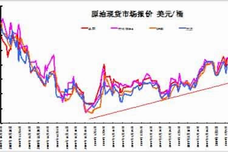 俄乌出口结构以及全球供应链重组
