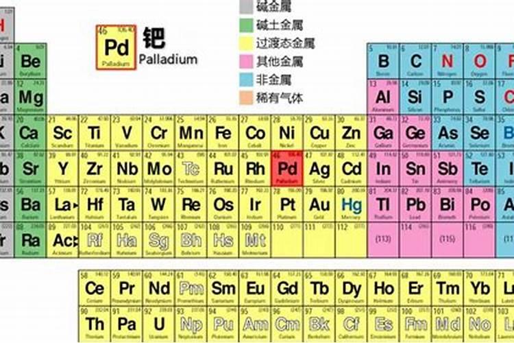 如何划分“大量元素”和“微量元素”？