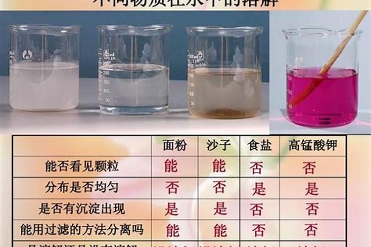 氮肥钾肥溶于水吗？