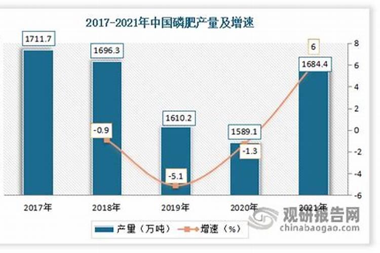 「伊利股份股吧」(期货化工板块有哪些)期货化工板块有哪些公司