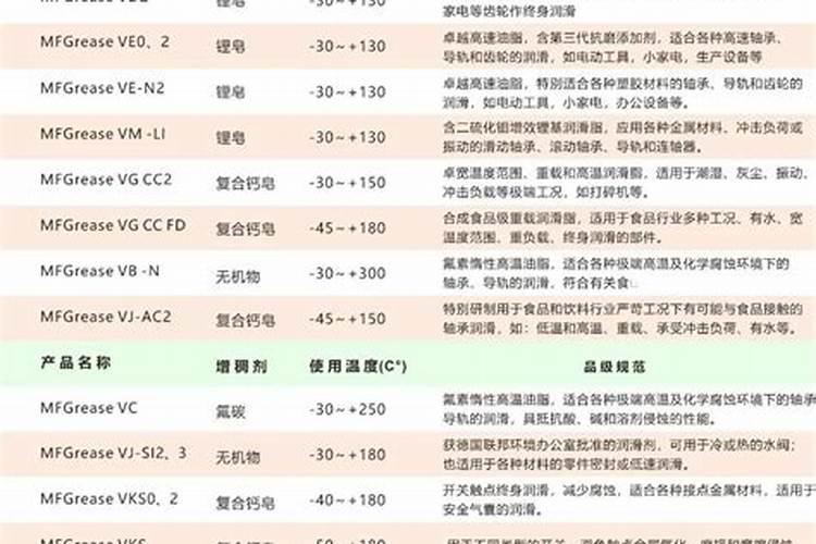 生化系统加磷肥有什么作用