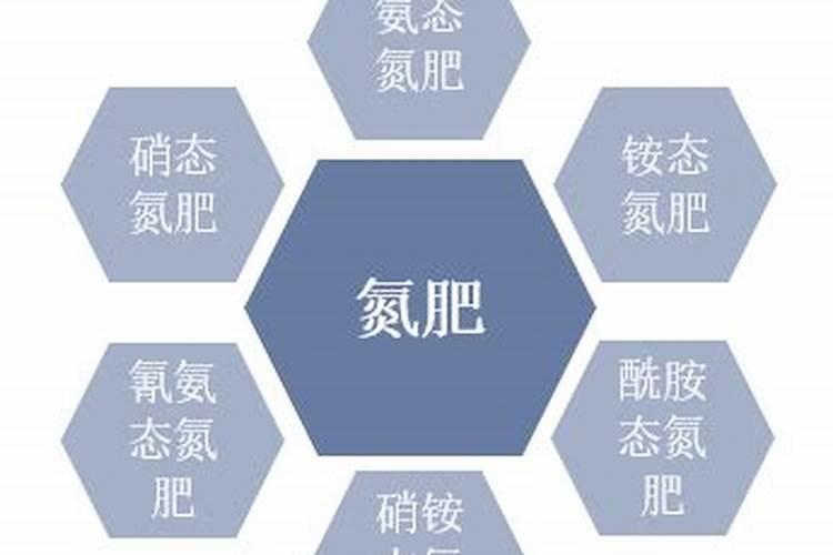 什么是氮肥 常见的氮肥有哪些