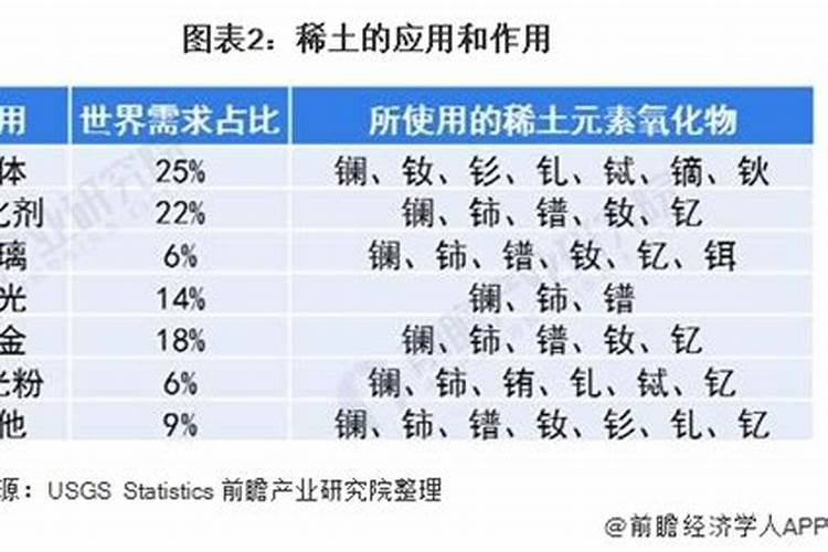 磷肥适合哪些蔬菜