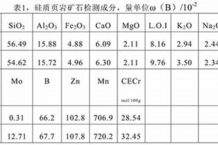 山东的水果特产有哪些 盛产什么水果