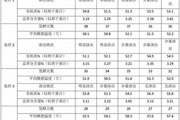 水稻三遍肥最佳时间