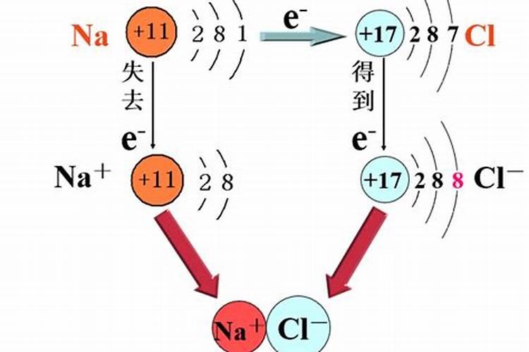 钠与氯气反应方程式