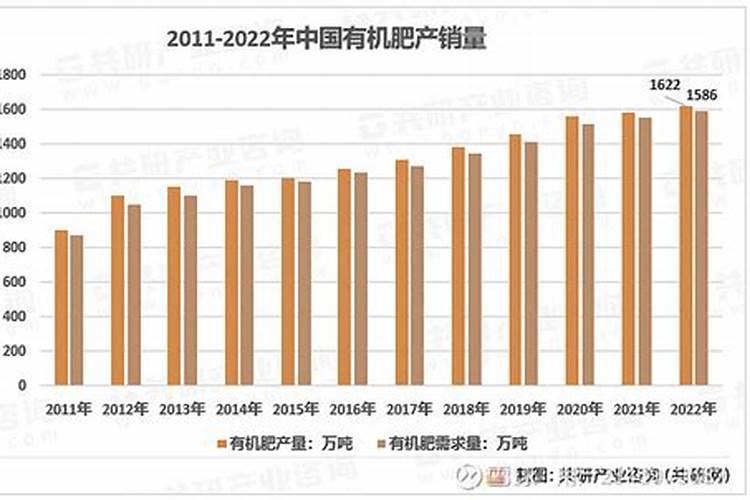 什么钾肥最好？