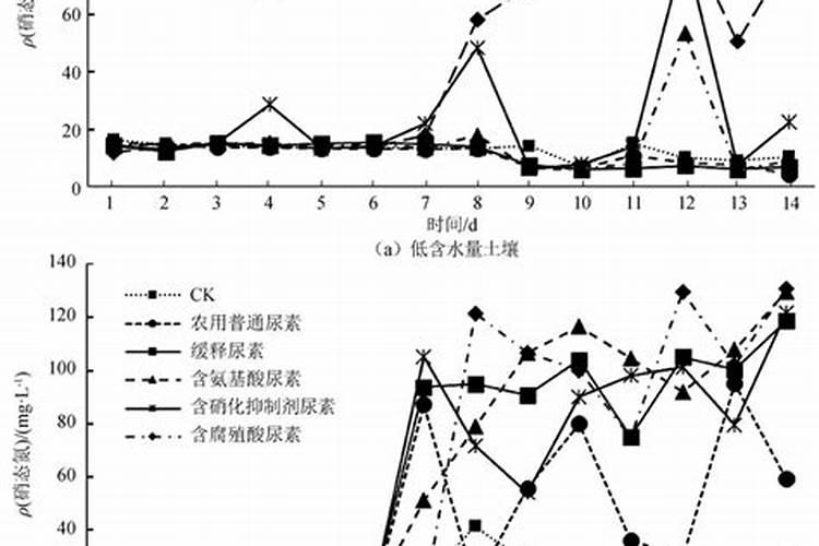 玉米追肥是长效肥好还是尿素好？原因是什么？