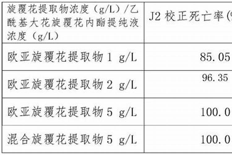 植物油能浇花吗