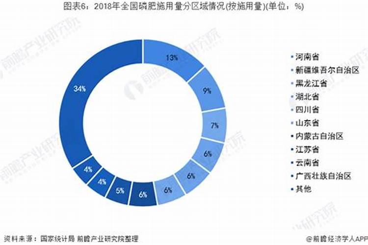 苹果树怎样施肥